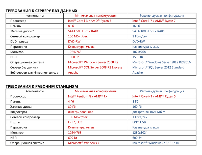 proftikettrebovaniya0